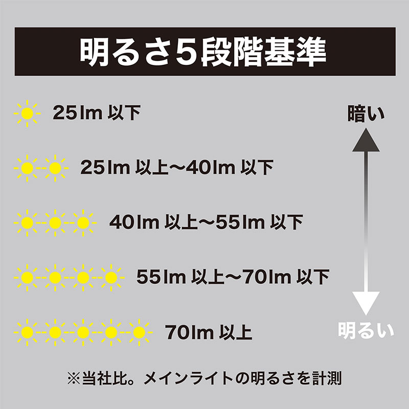 大きなタッチライト