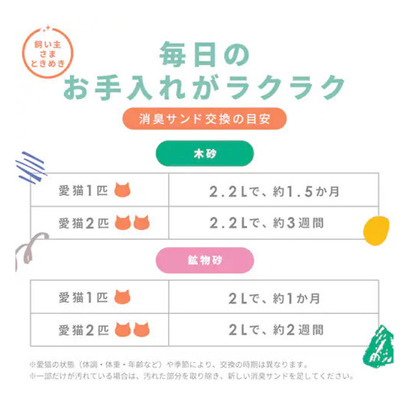 システムトイレ用猫砂 消臭サンド 鉱物 大 ホワイトソープの香り 6L S-SKL6S