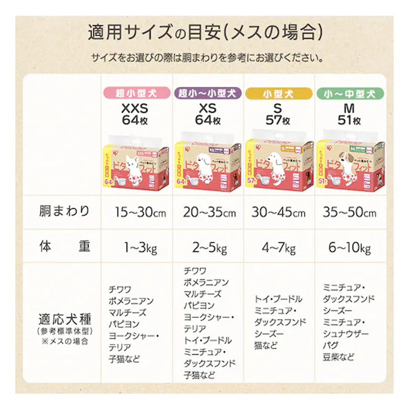 ペットおむつ ピタフィット S 36枚 女の子