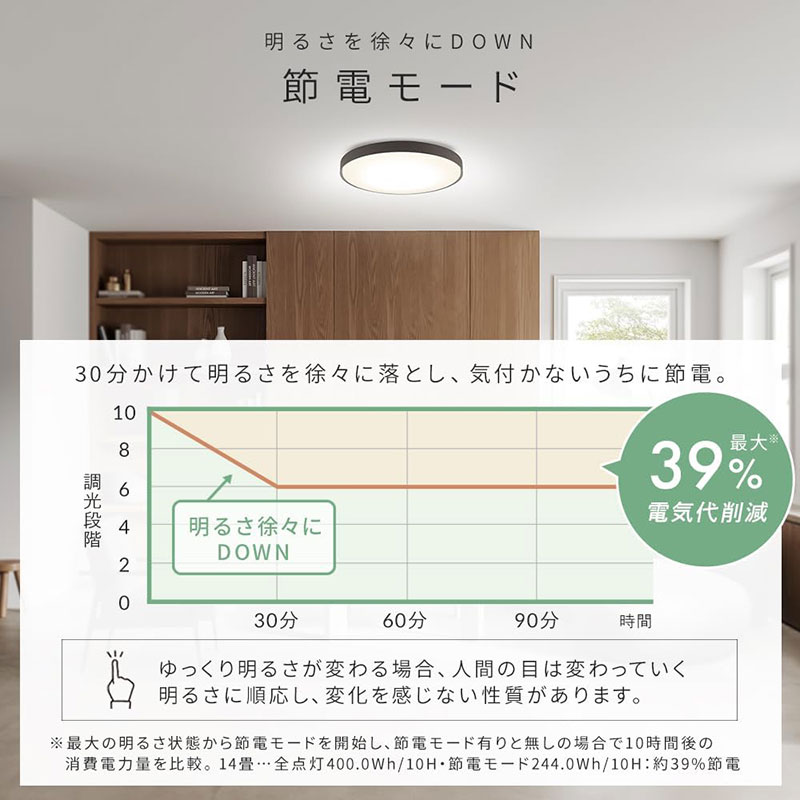 LEDシーリングライト 14畳 調光調色 ナチュラル CEA14DL-7.0WFU