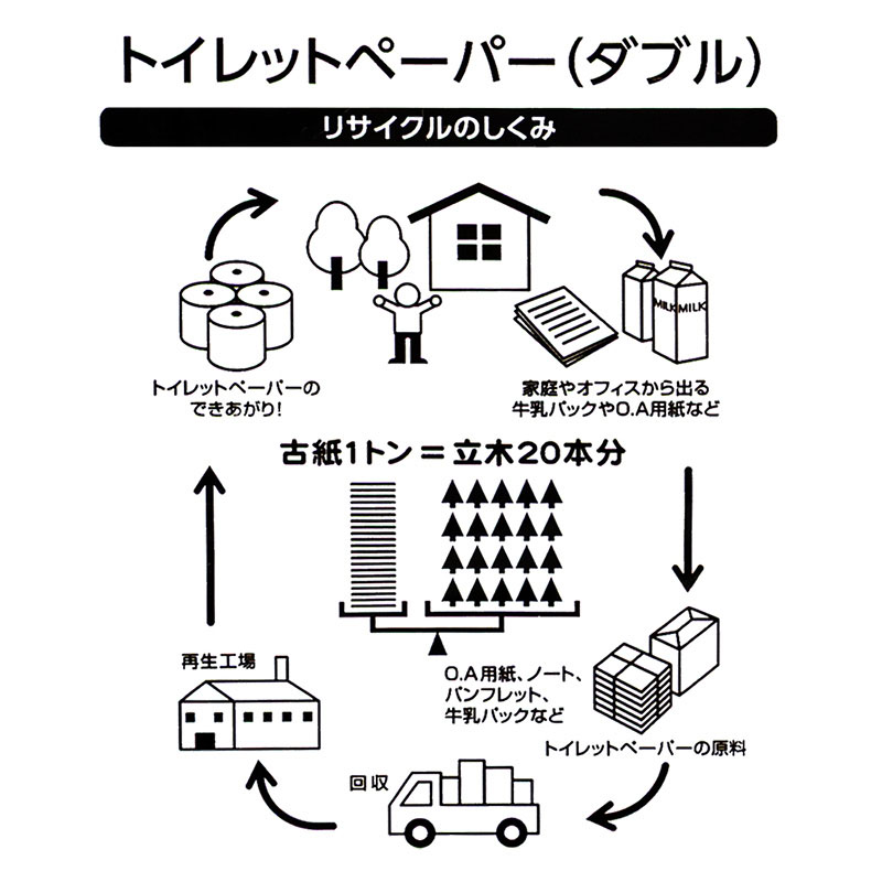 再生紙２倍巻 ダブル 50m