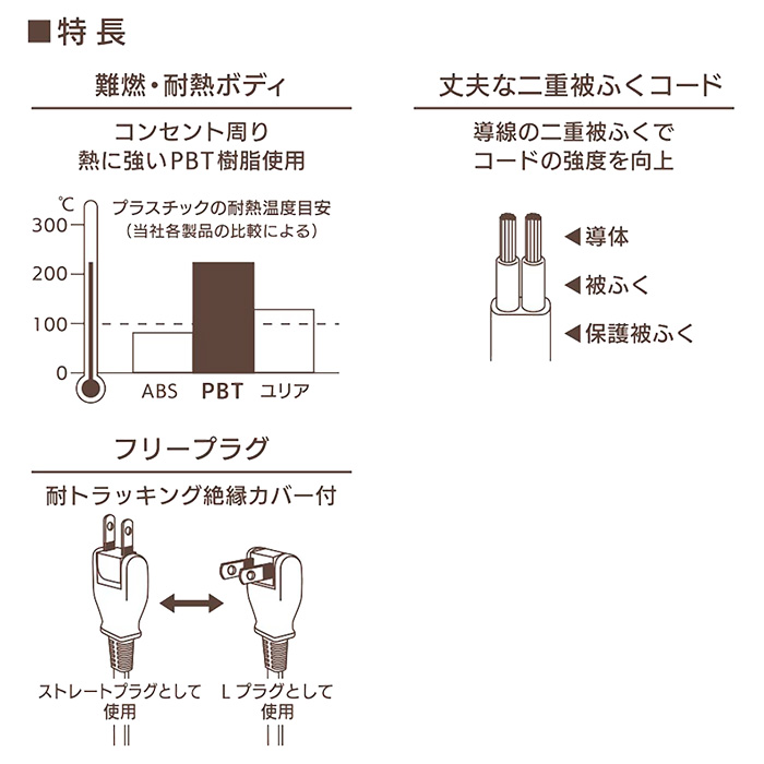 延長コード 回転プラグ 5m HS-T15SP22