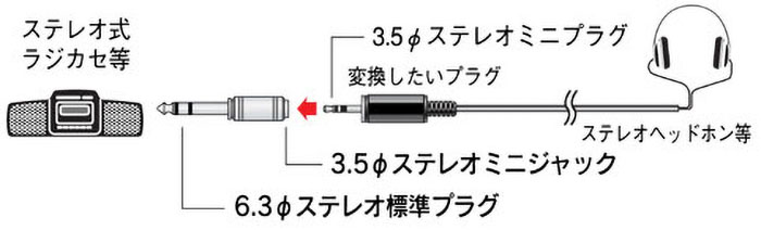変換プラグ 3.5φステレオミニジャック 6.3φ AUD-P-3027S
