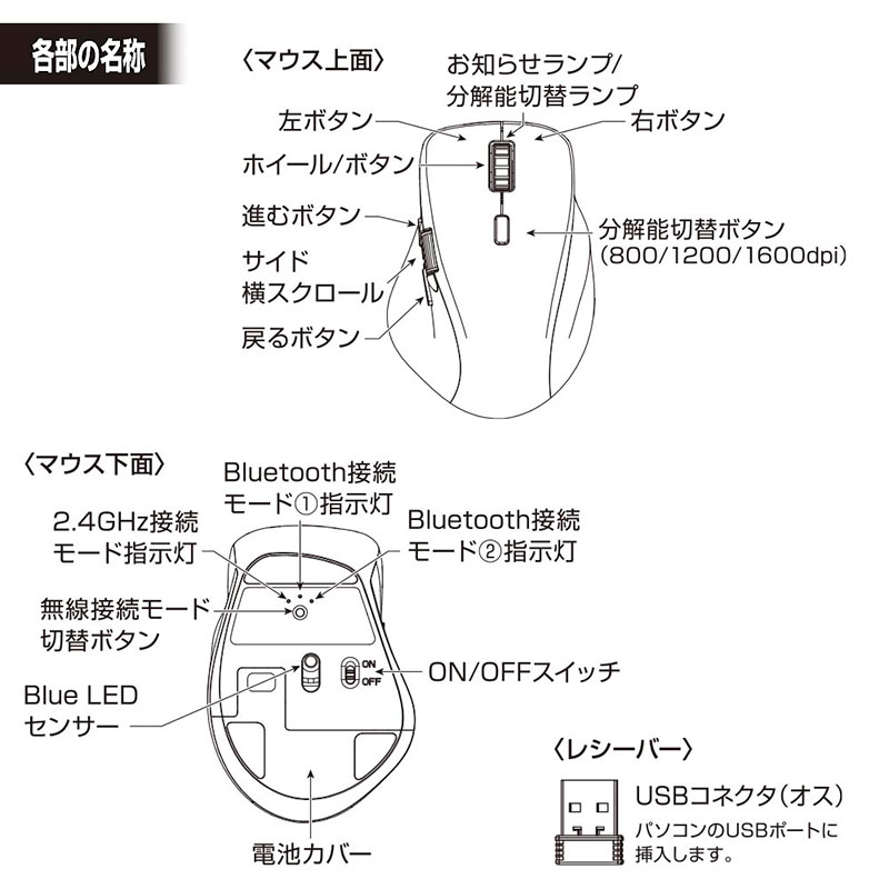 PCGEAR静音ワイヤレスマウス Bluetooth 2.4GHz ブラック PC-SMBWM10(K)