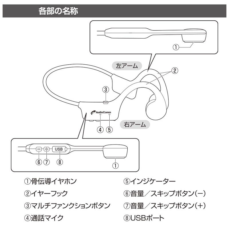 骨伝導ワイヤレスイヤホン HP-BC110N