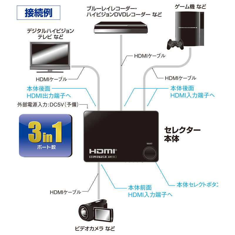 HDMIセレクター 3ポート 黒 AV-S03S-K