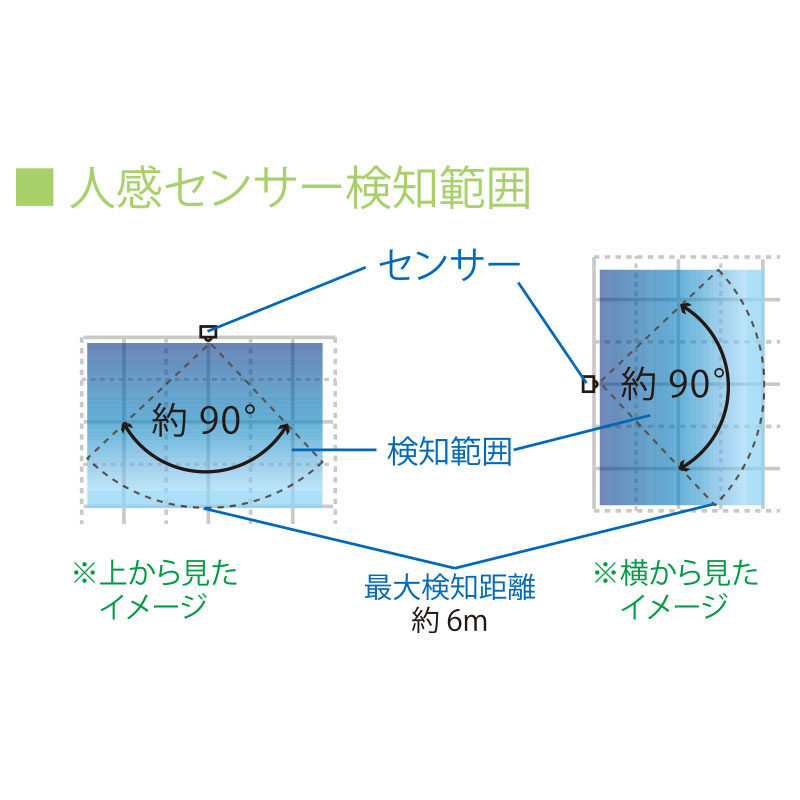 LEDセンサーライト 明暗+人感 屋内用 200ルーメン 電池式