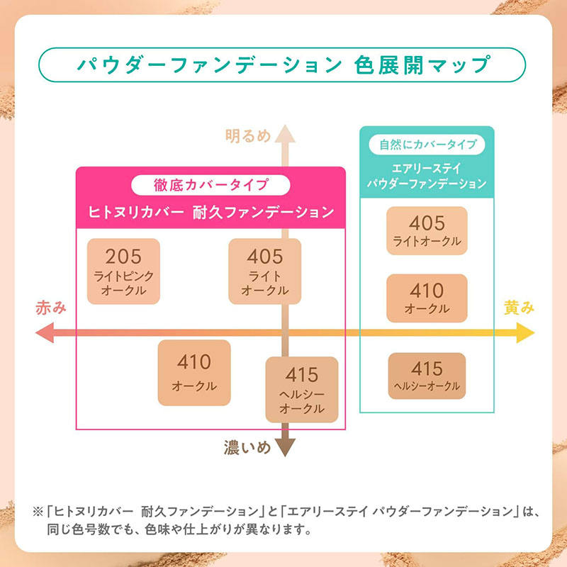 ファシオ ヒトヌリカバー 耐久ファンデーション レフィル 10g 410 オークル