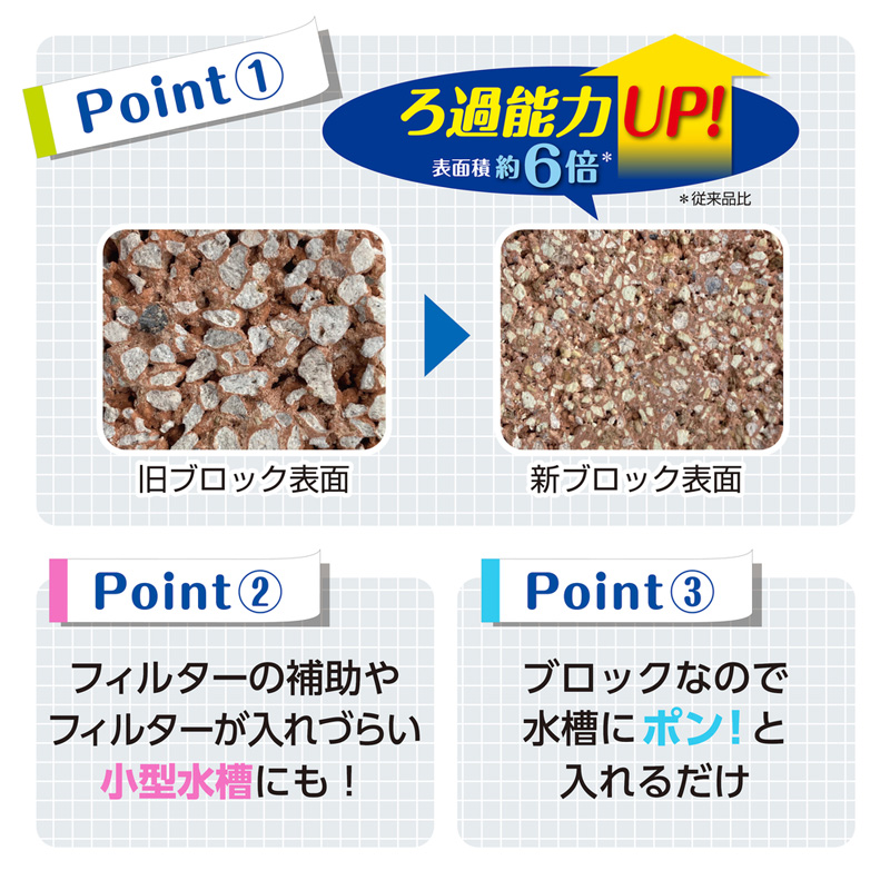 ベストバイオブロック メダカ用
