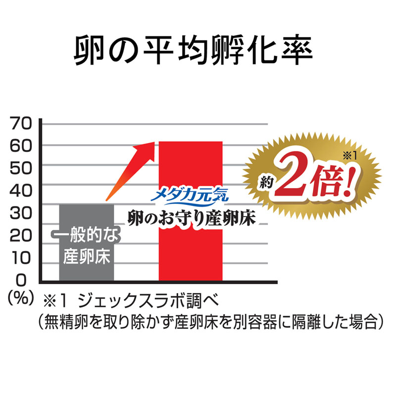 メダカ元気 卵のお守り産卵床 4色セット