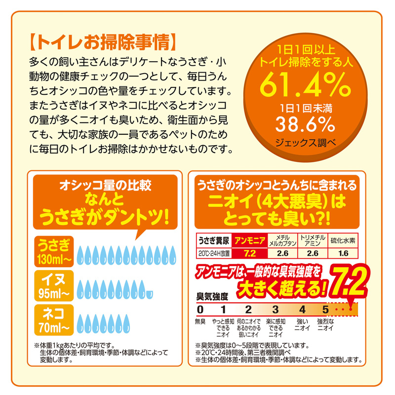 ラビレット ヒノキア消臭砂 6.5L