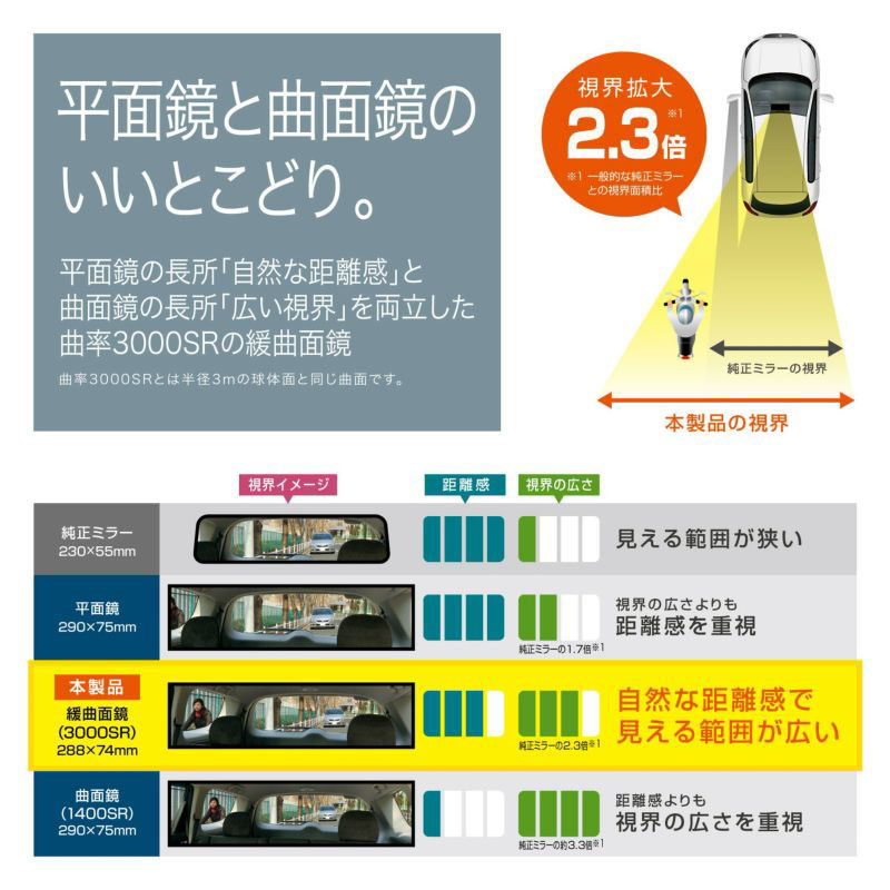 3000RパーフェクトM 223g
