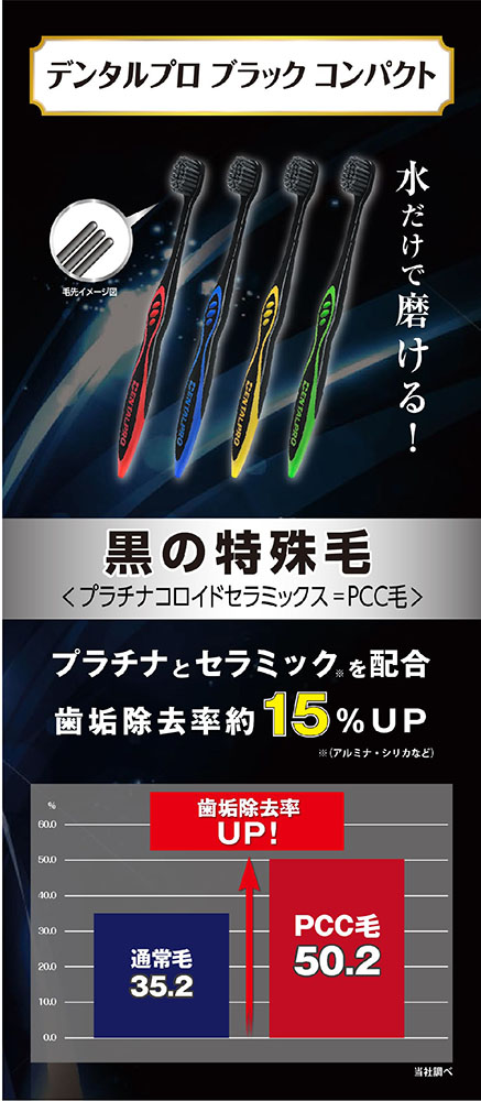 ブラック コンパクト かため ブルー、グリーン、レッド、イエロー