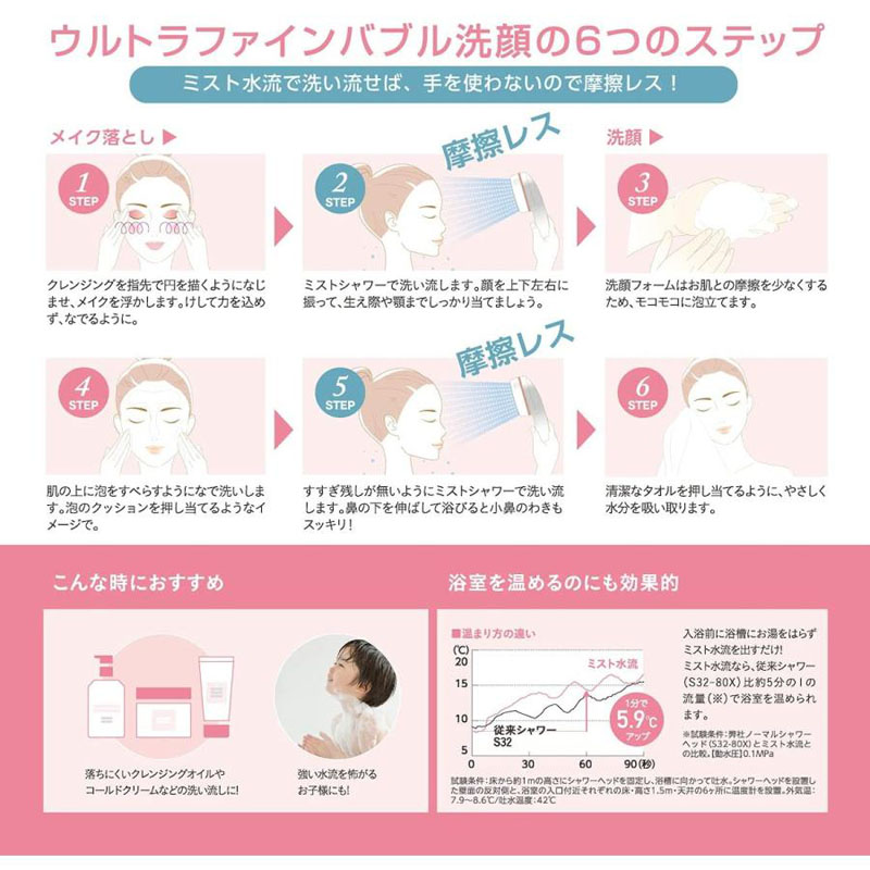 ファインバブル ミストシャワー