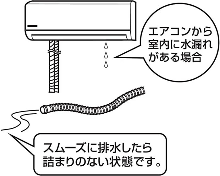 ドレンホースクリーナー PR871