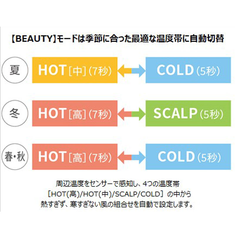 【お取り寄せ商品】プラズマクラスタードレープフロードライヤー IB-WX2W ソルベホワイト