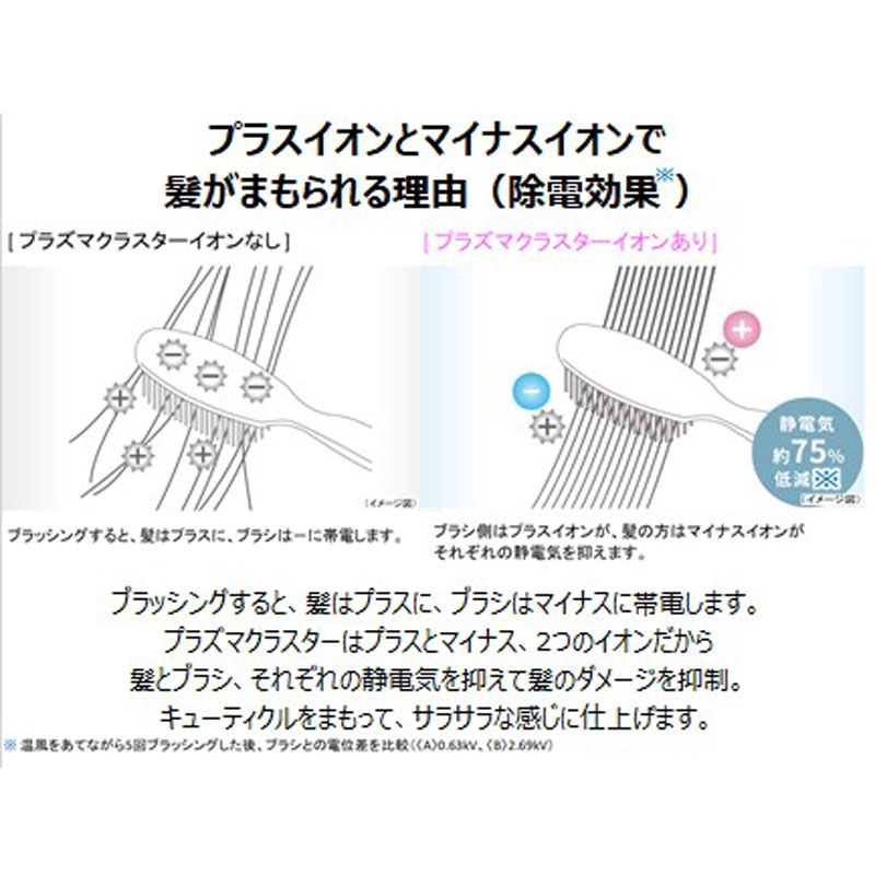 【お取り寄せ商品】プラズマクラスタードレープフロードライヤー IB-WX2W ソルベホワイト