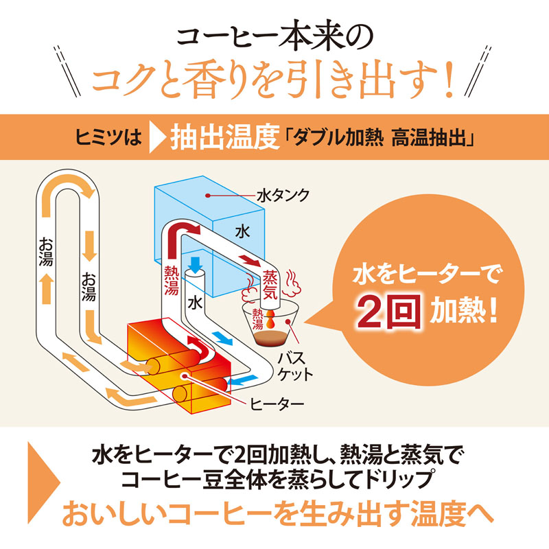 コーヒーメーカー EC-MA60-BA ブラック