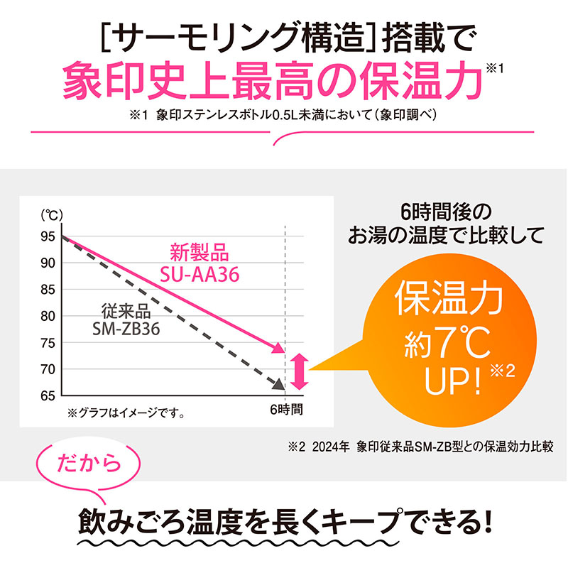 ステンレスマグ 360ml SU-AA36-BA ブラック
