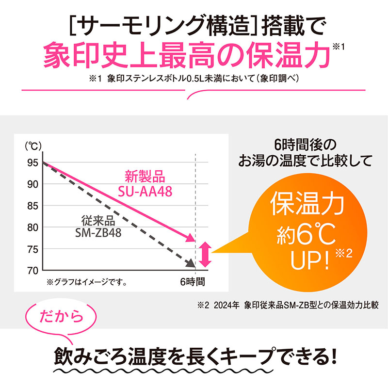 ステンレスマグ 480ml SU-AA48-BA ブラック