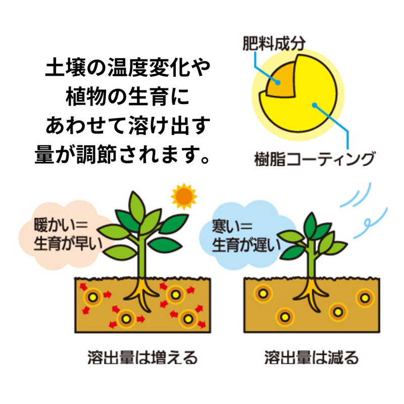 マイガーデン元肥用