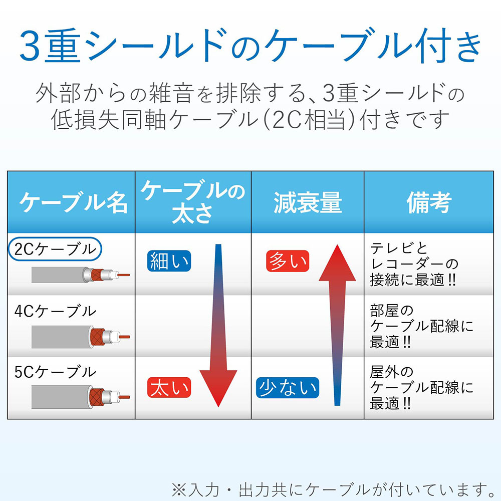 2分配器 2DL2WS(B)