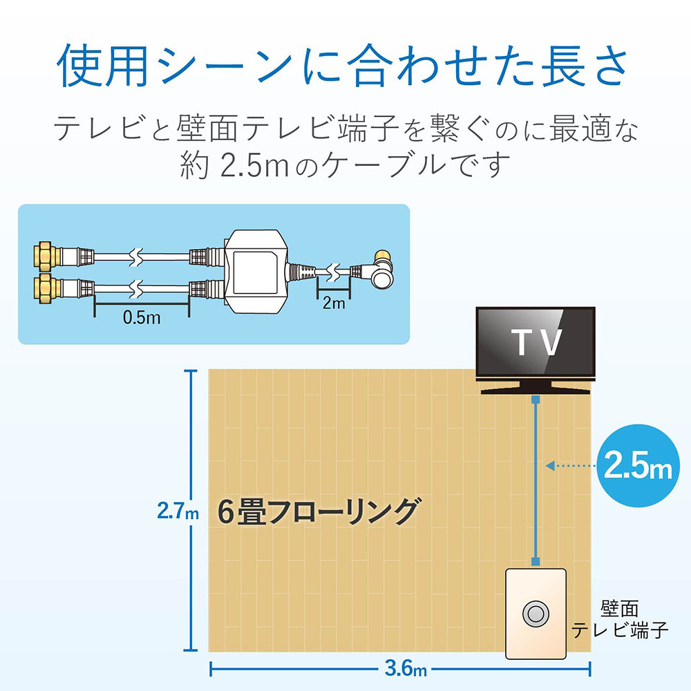 2分配器 2DL2WS(B)