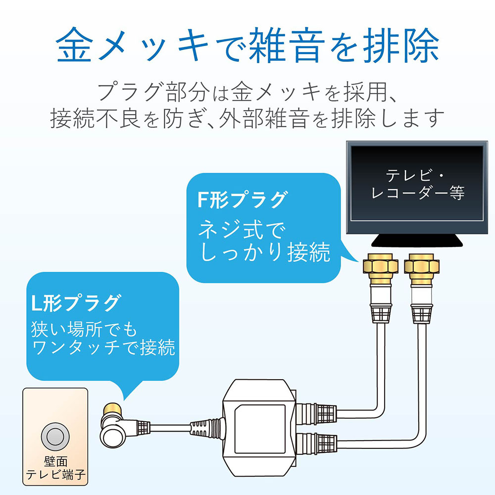 2分配器 2DL2WS(B)