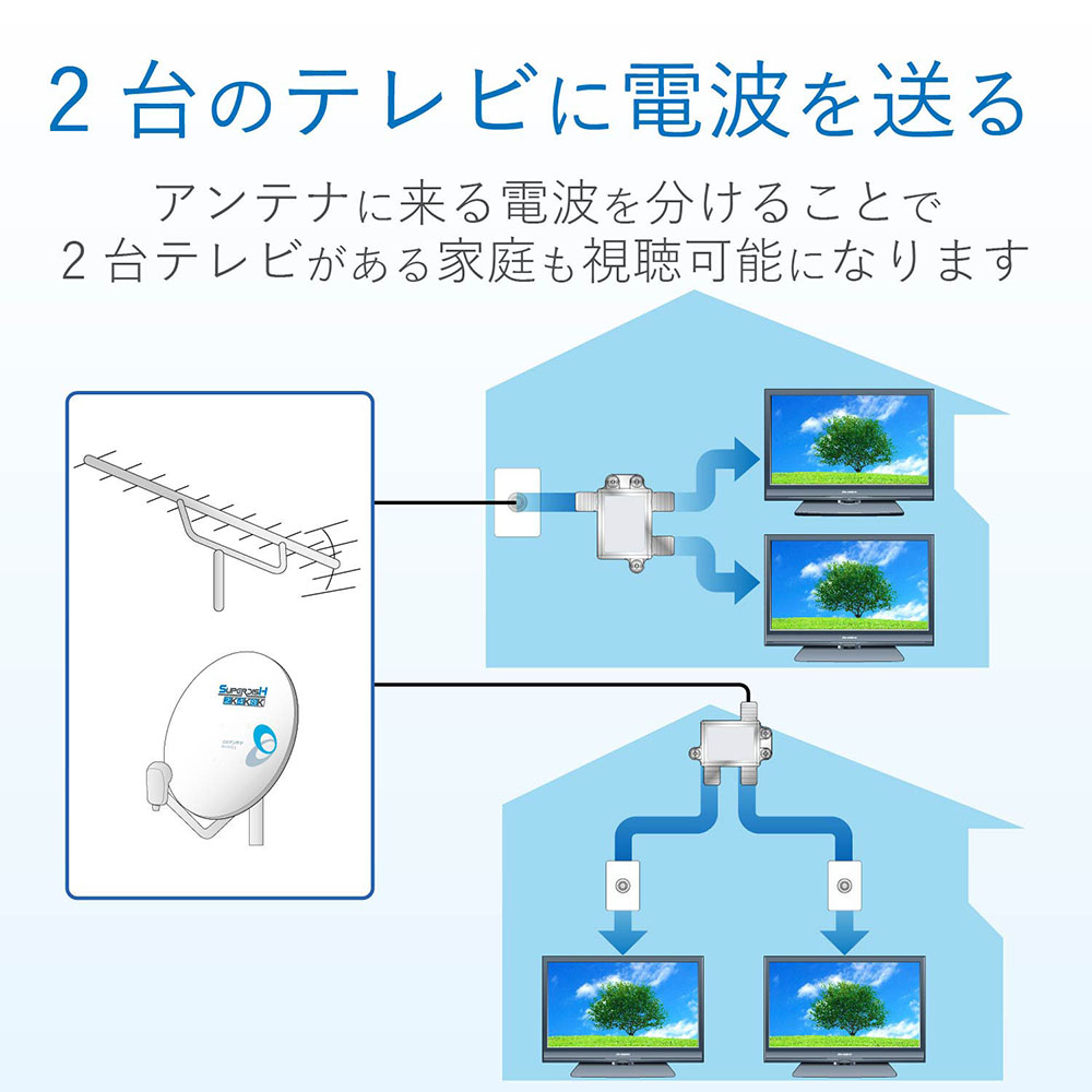 2分配器 2DLWS(B)