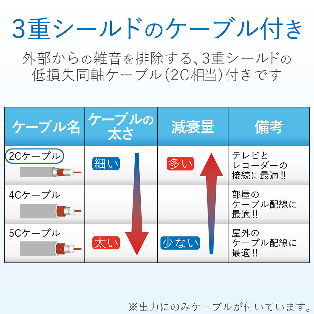 2分配器 2DLWS(B)