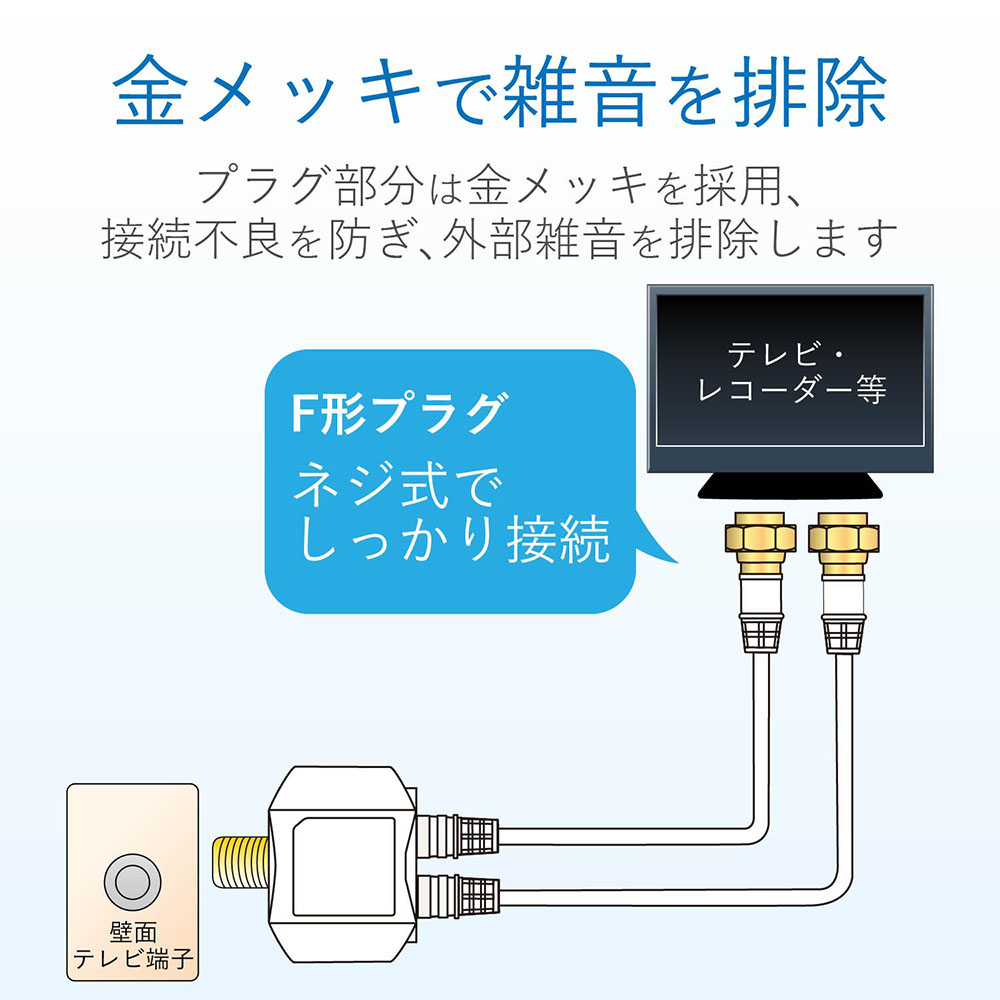 2分配器 2DLWS(B)