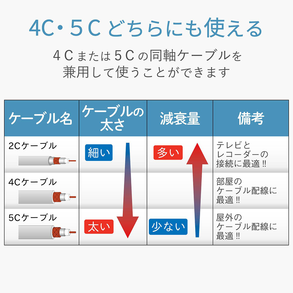テレビコンセントプラグ(4C、5C用) FL45CS(B)