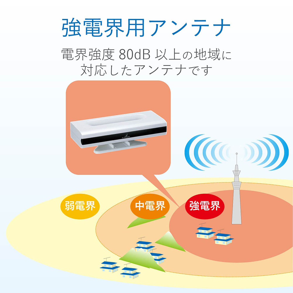 UHFアンテナ US210(P)