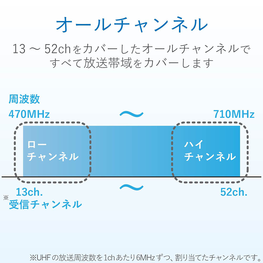 UHFアンテナ US210(P)