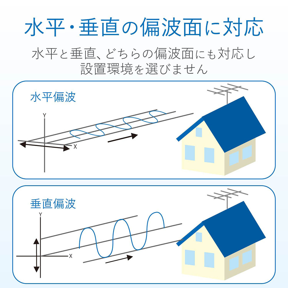 UHFアンテナ US210(P)