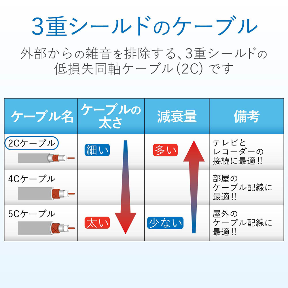 テレビ接続用同軸ケーブル 2JW2SLS(B) ホワイト