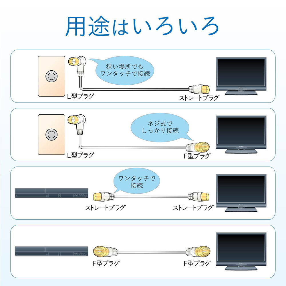 テレビ接続用同軸ケーブル 2JW2SLS(B) ホワイト