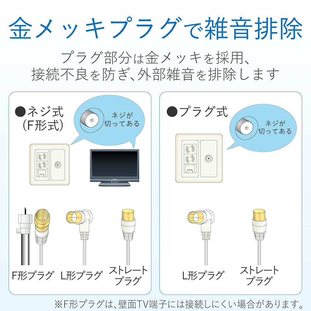 テレビ接続用同軸ケーブル 2JW3FLS(B) ホワイト