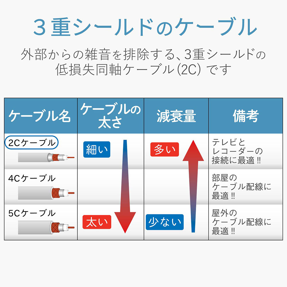 テレビ接続用同軸ケーブル 2JW5SLS(B) ホワイト