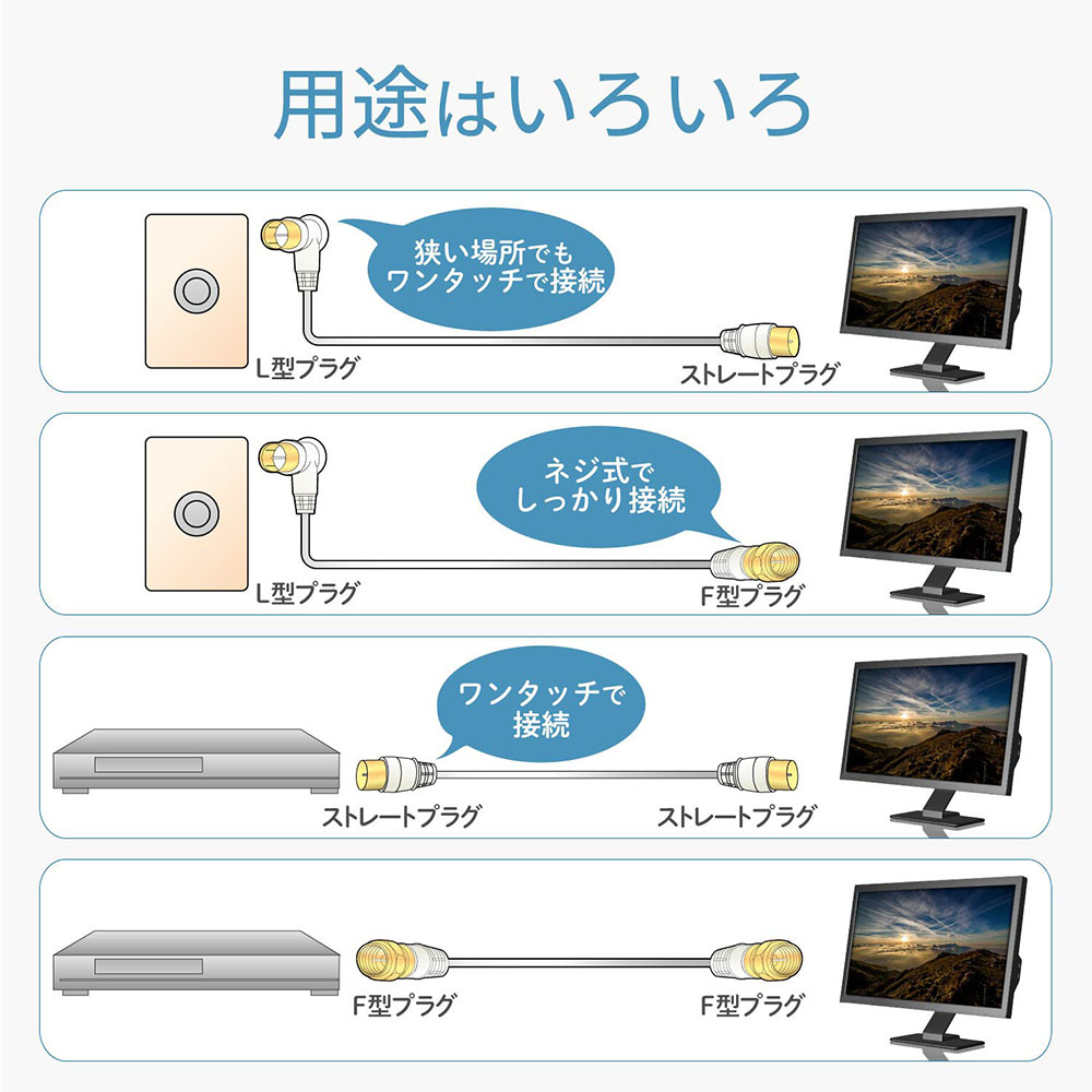 テレビ接続用同軸ケーブル 2JW5SLS(B) ホワイト