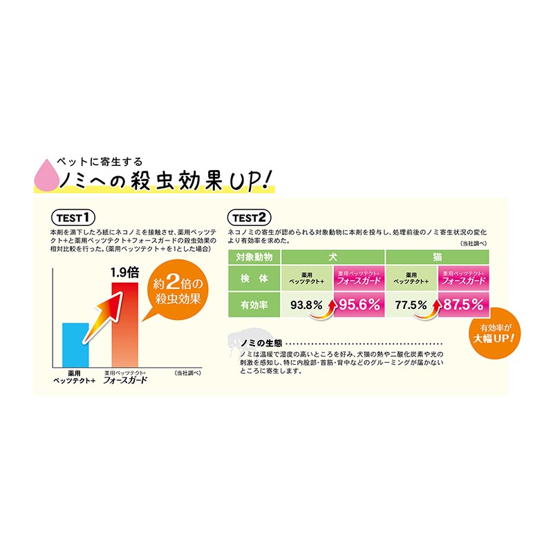 薬用ペッツテクト+ フォースガード 小型犬用 3本入【動物用医薬部外品】