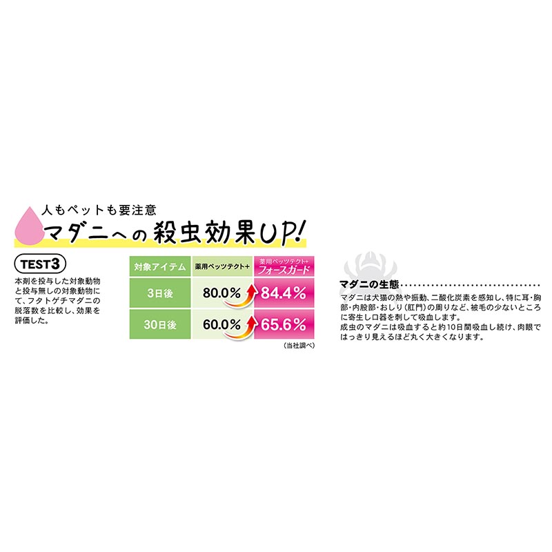 薬用ペッツテクト+ フォースガード 小型犬用 3本入【動物用医薬部外品】