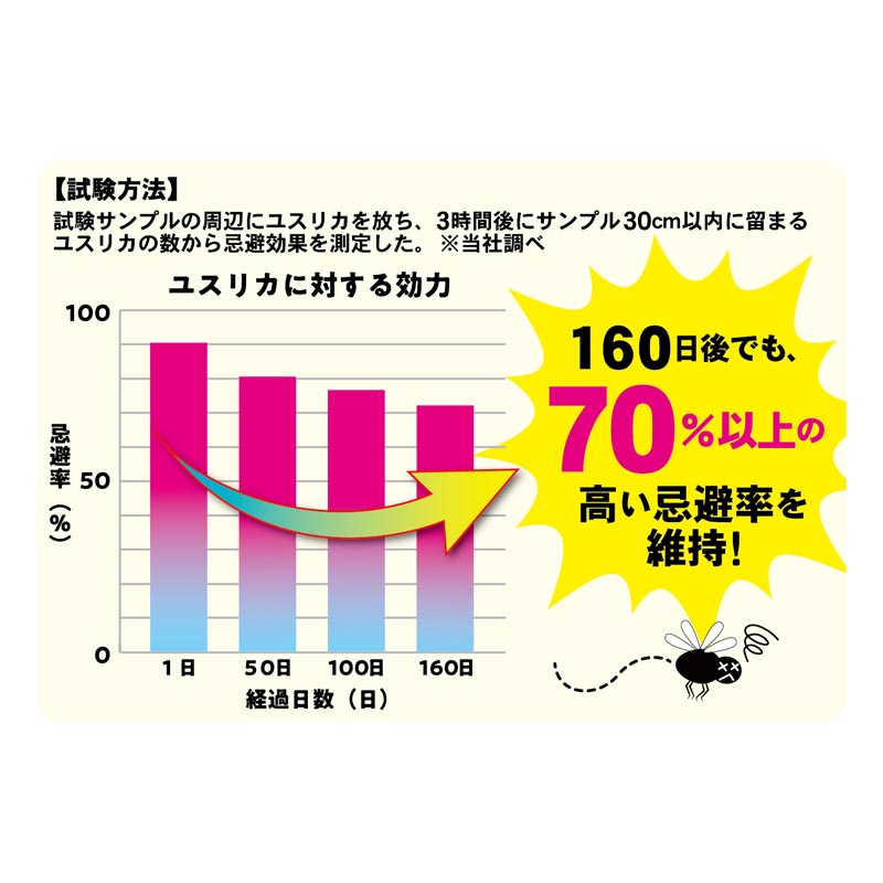 ハーブ おさんぽ虫よけリキッド160日