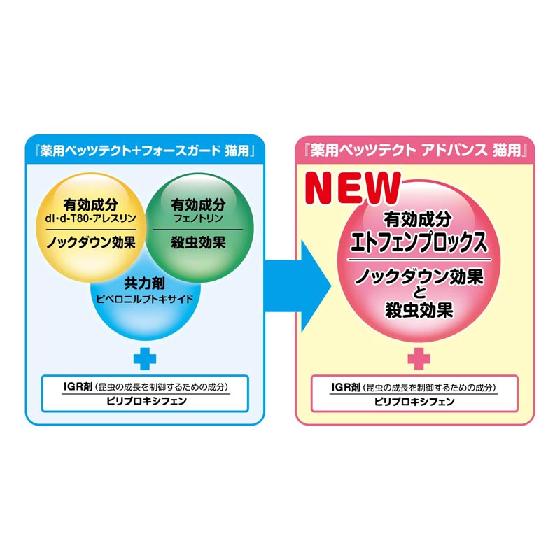 薬用ペッツテクト アドバンス 猫用 3本入