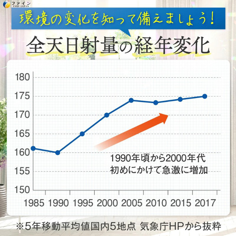 【お取り寄せ商品】UV気にならないサプリ 35粒