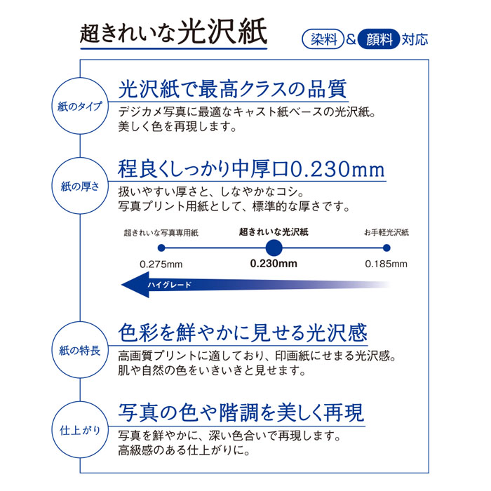 超きれいな光沢紙 L判 1冊（100枚）
