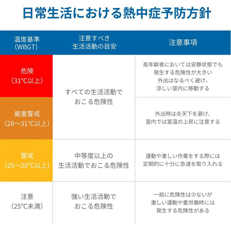 【お取り寄せ商品】熱中症指数計 AD-5689