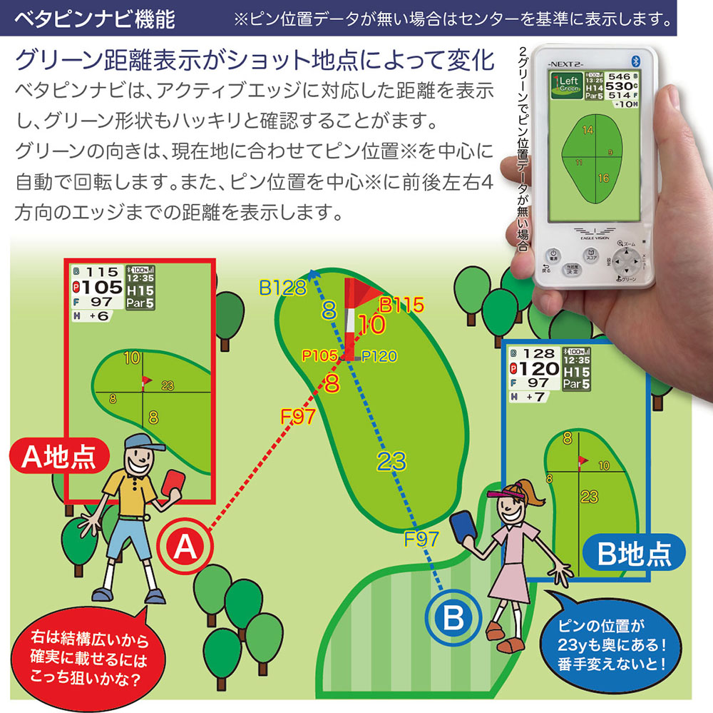 EAGLE VISION NEXT2