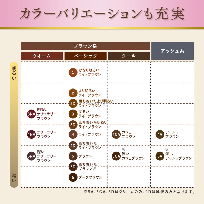 ビゲン 香りのヘアカラークリーム5 ブラウン