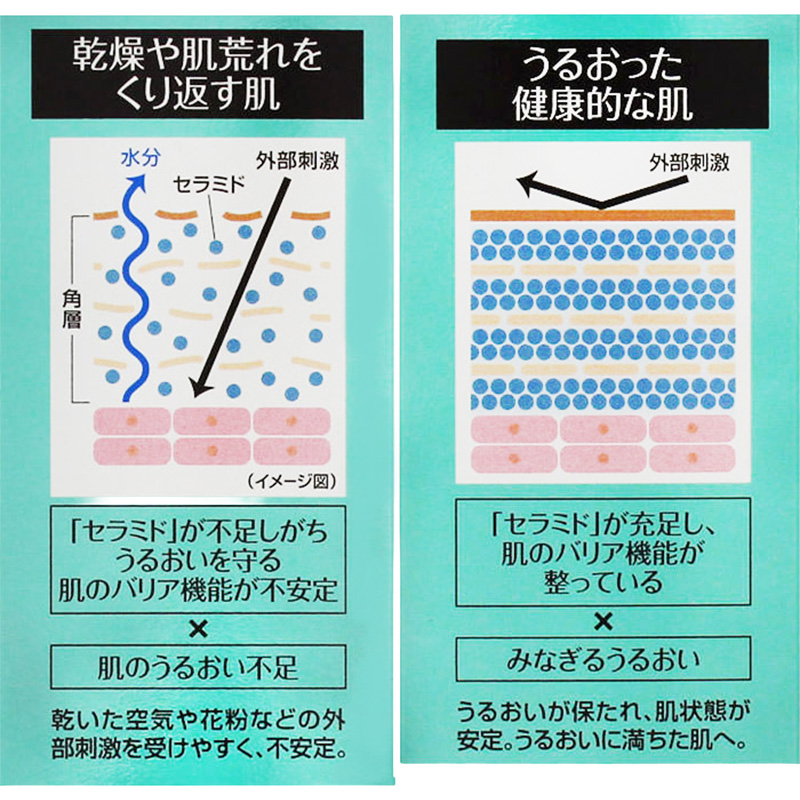ケアセラ APフェイス&ボディ乳液 200ml